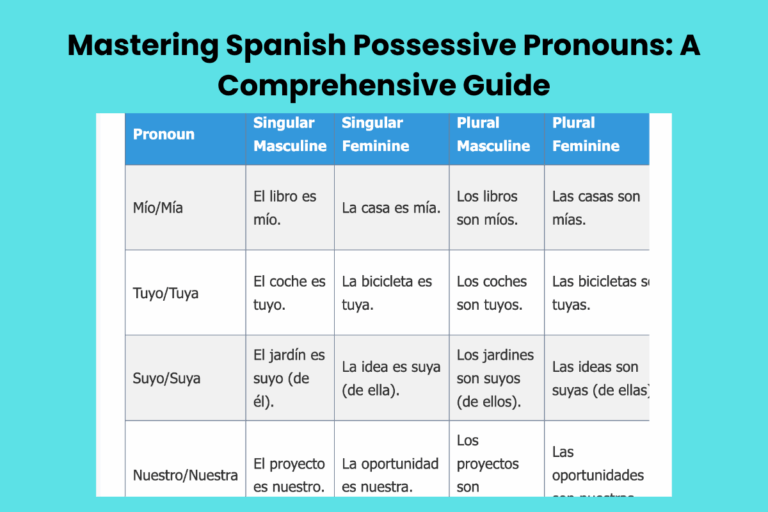Mastering Spanish Possessive Pronouns: A Comprehensive Guide