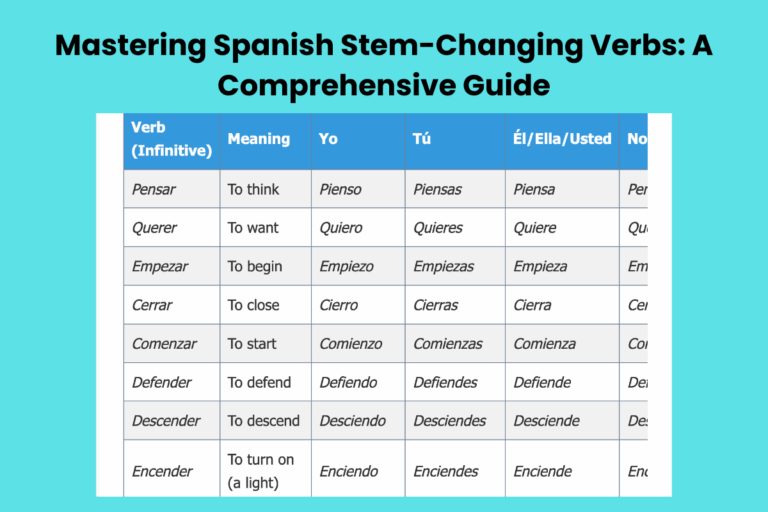 Mastering Spanish Stem-Changing Verbs: A Comprehensive Guide