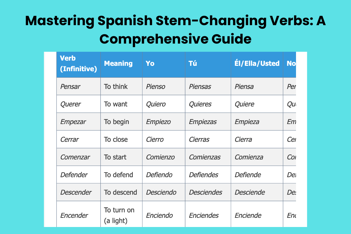 Mastering Spanish Stem-Changing Verbs: A Comprehensive Guide