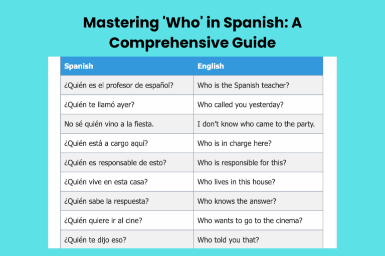 Mastering 'Who' in Spanish: A Comprehensive Guide