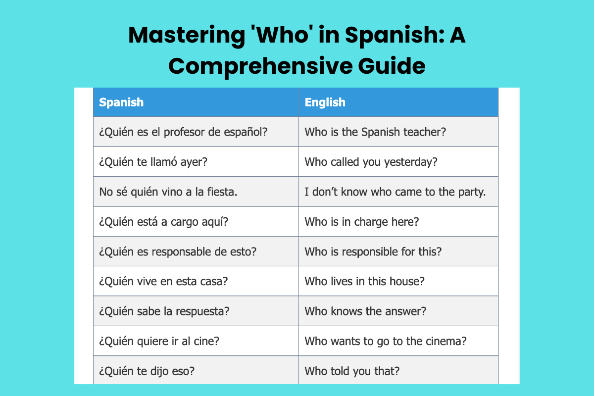 Mastering 'Who' in Spanish: A Comprehensive Guide
