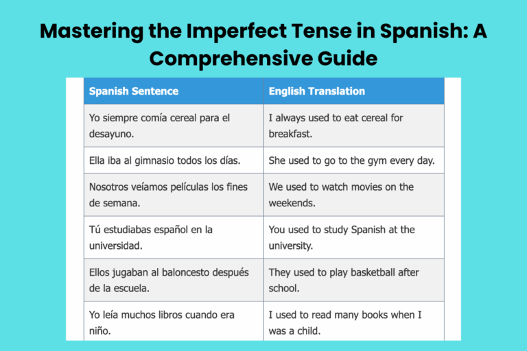 Mastering the Imperfect Tense in Spanish: A Comprehensive Guide