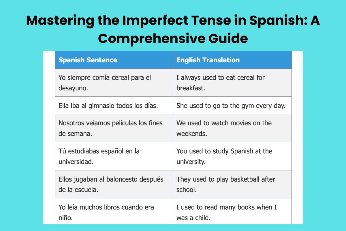Mastering the Imperfect Tense in Spanish: A Comprehensive Guide