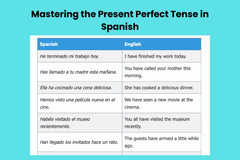 Mastering the Present Perfect Tense in Spanish