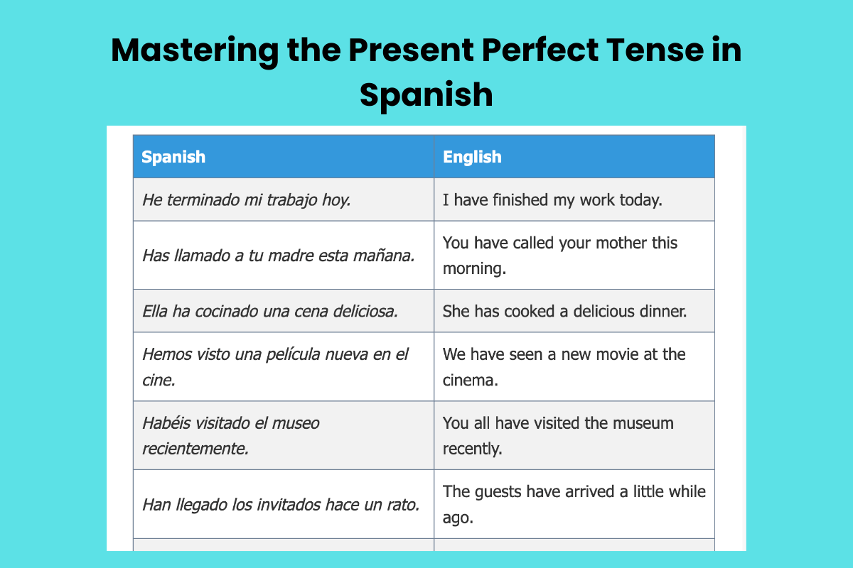 Mastering the Present Perfect Tense in Spanish