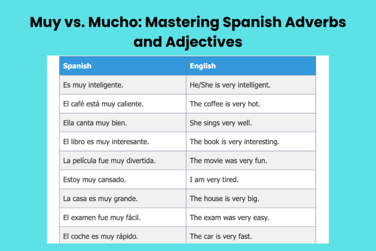 Muy vs. Mucho: Mastering Spanish Adverbs and Adjectives