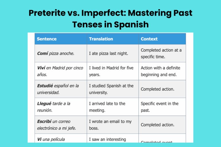Preterite vs. Imperfect: Mastering Past Tenses in Spanish