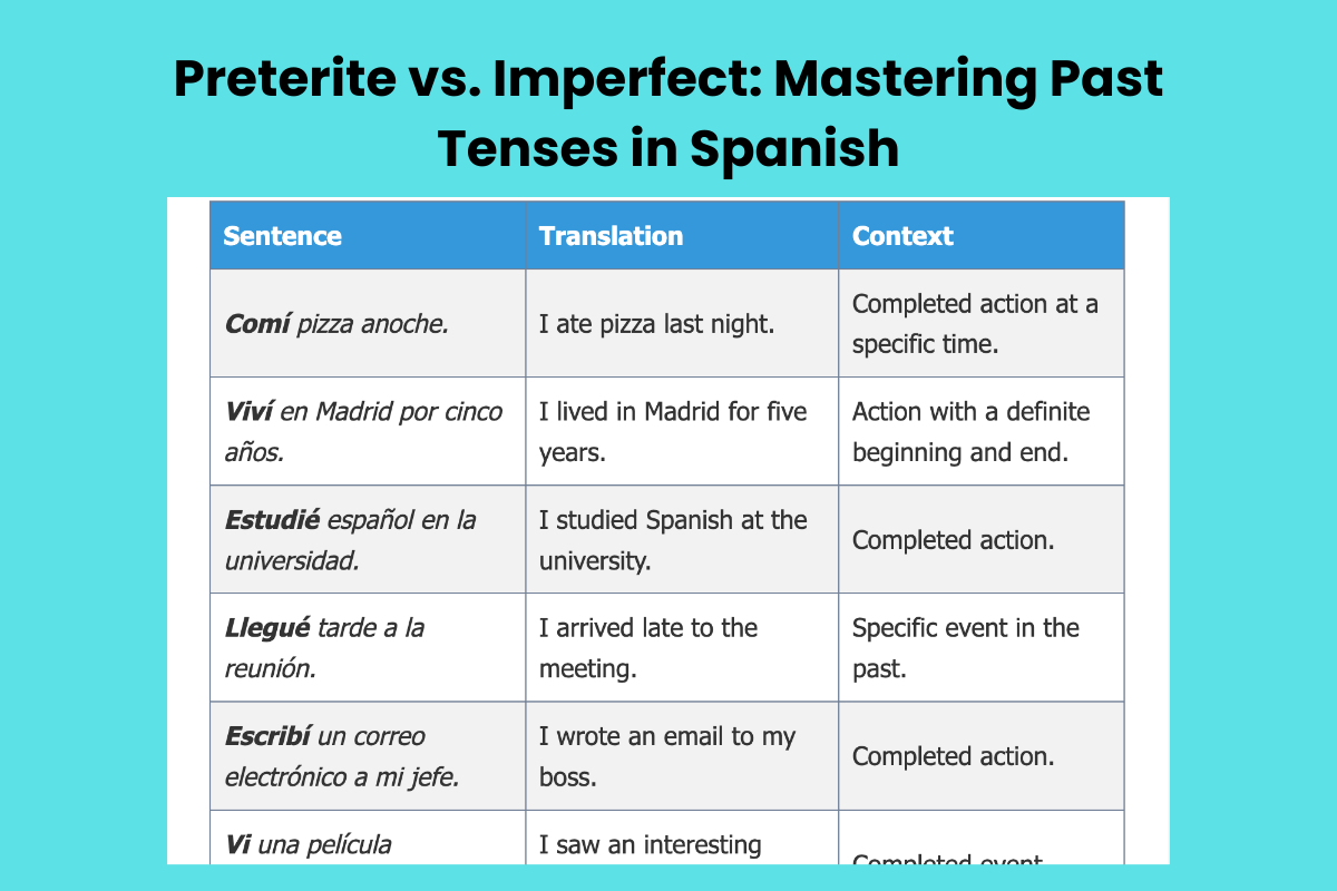 Preterite vs. Imperfect: Mastering Past Tenses in Spanish