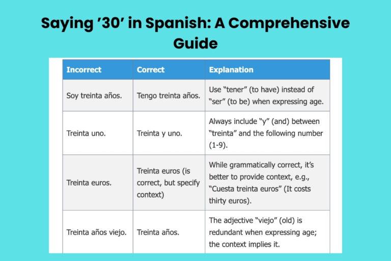 Saying ’30’ in Spanish: A Comprehensive Guide