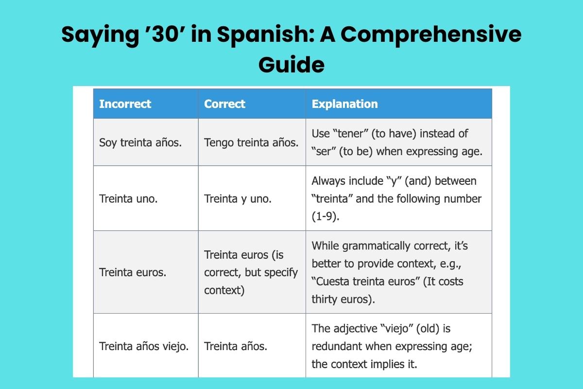 Saying ’30’ in Spanish: A Comprehensive Guide