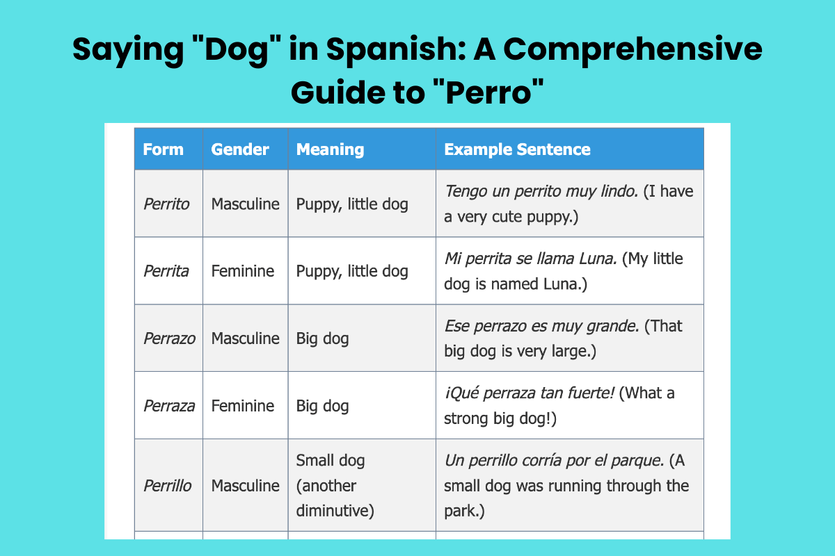 Saying Dog in Spanish A Comprehensive Guide to Perro