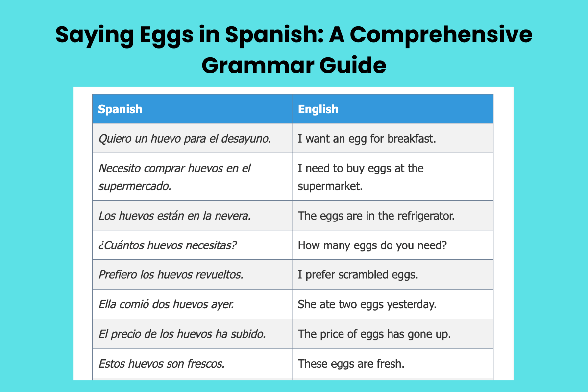 Saying Eggs in Spanish A Comprehensive Grammar Guide