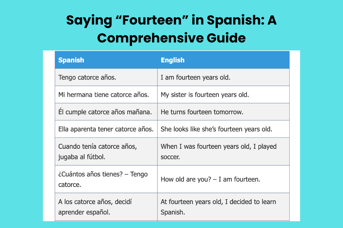 Saying “Fourteen” in Spanish: A Comprehensive Guide