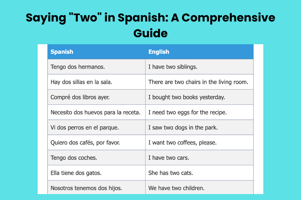 Saying "Two" in Spanish: A Comprehensive Guide