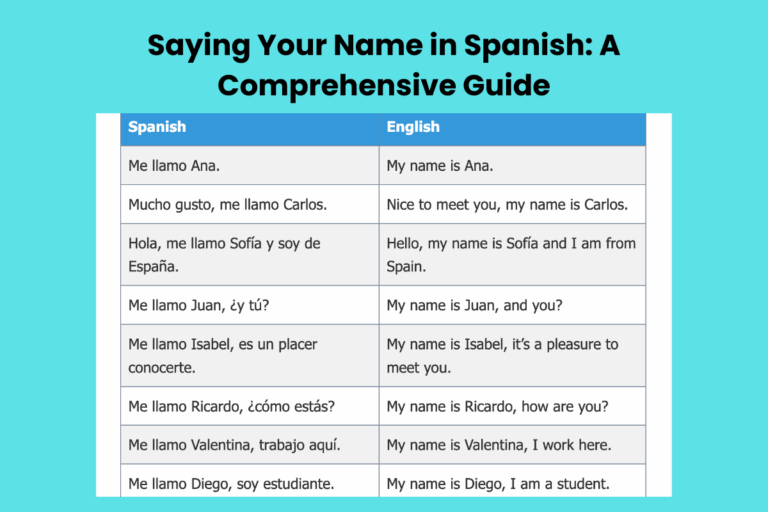 Saying Your Name in Spanish A Comprehensive Guide
