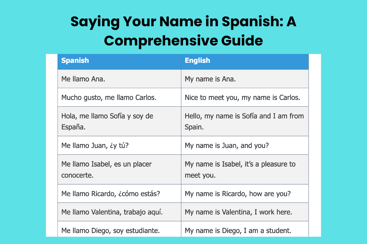 Saying Your Name in Spanish A Comprehensive Guide