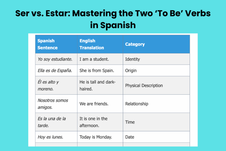 Ser vs. Estar: Mastering the Two ‘To Be’ Verbs in Spanish