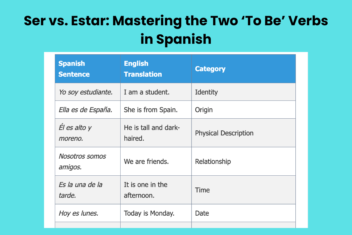 Ser vs. Estar: Mastering the Two ‘To Be’ Verbs in Spanish