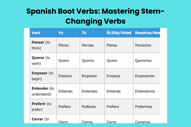 Spanish Boot Verbs: Mastering Stem-Changing Verbs