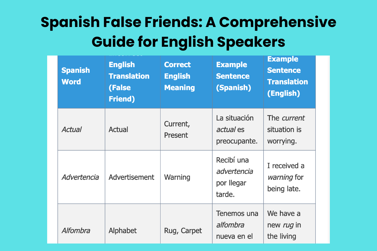 Spanish False Friends: A Comprehensive Guide for English Speakers