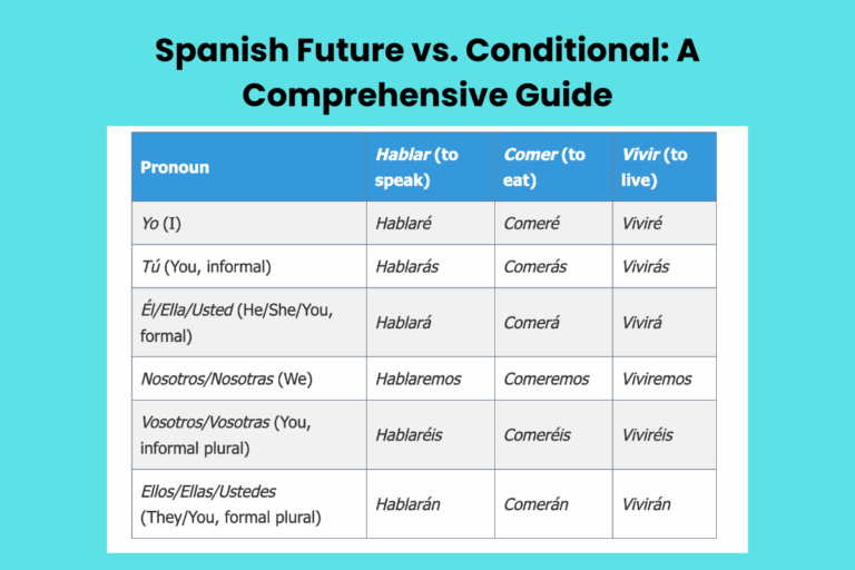 Spanish Future vs. Conditional: A Comprehensive Guide