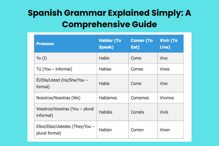 Spanish Grammar Explained Simply: A Comprehensive Guide