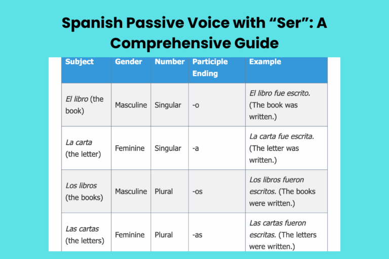 Spanish Passive Voice with “Ser”: A Comprehensive Guide