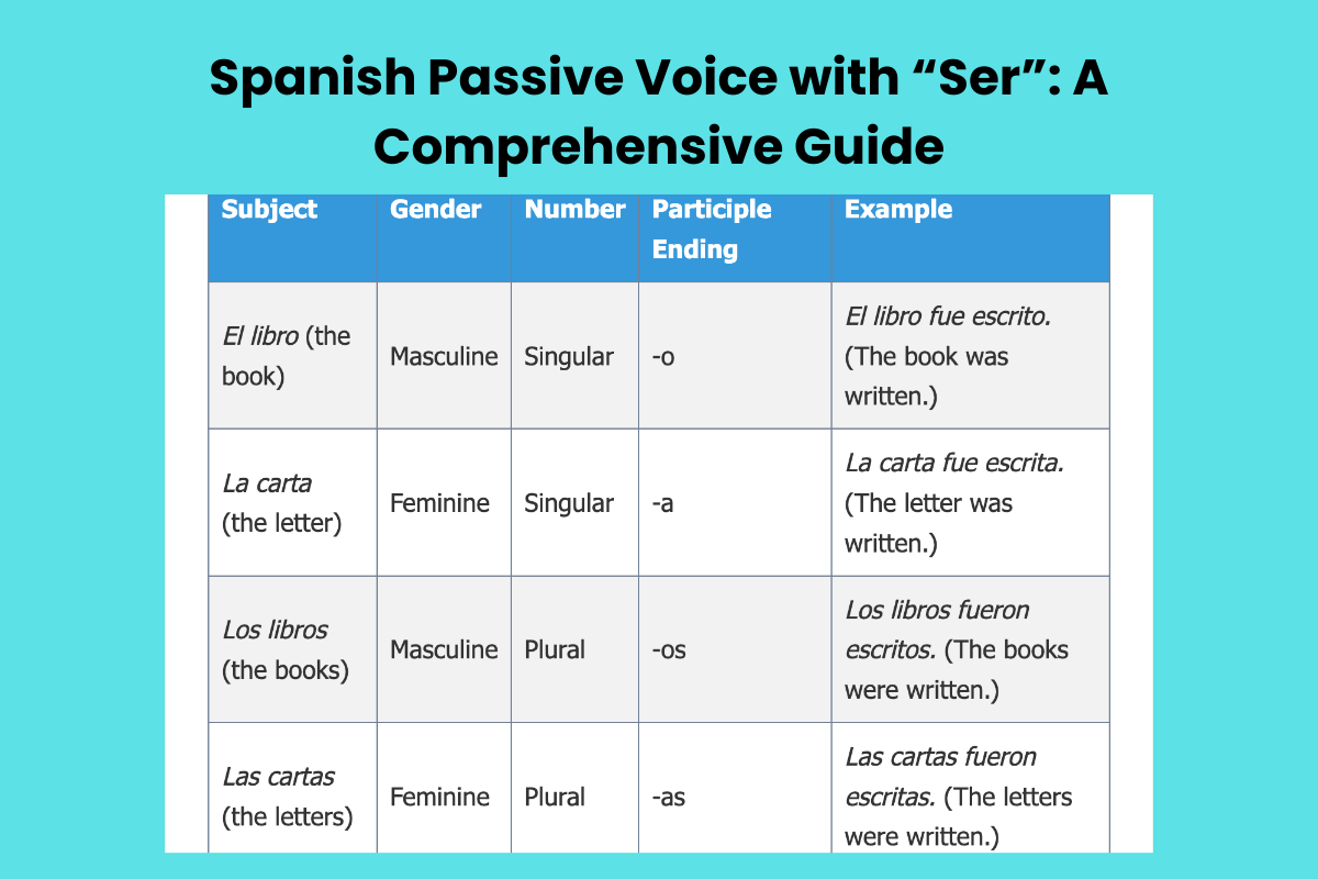 Spanish Passive Voice with “Ser”: A Comprehensive Guide