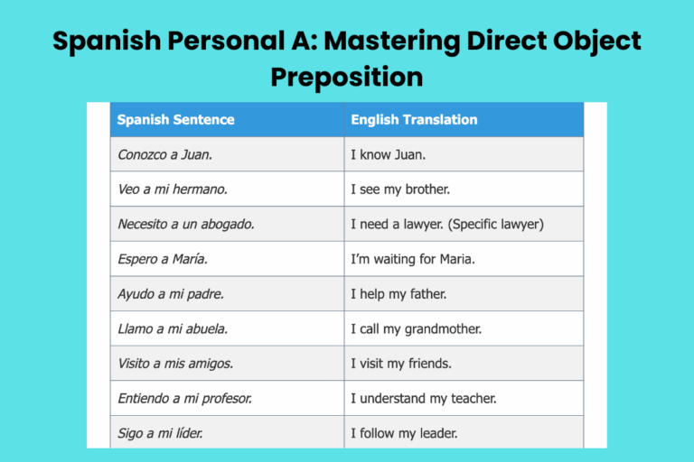 Spanish Personal A: Mastering Direct Object Preposition
