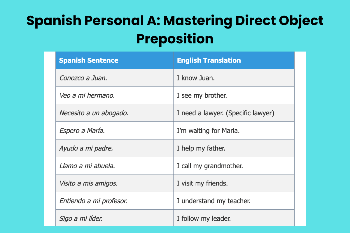 Spanish Personal A: Mastering Direct Object Preposition