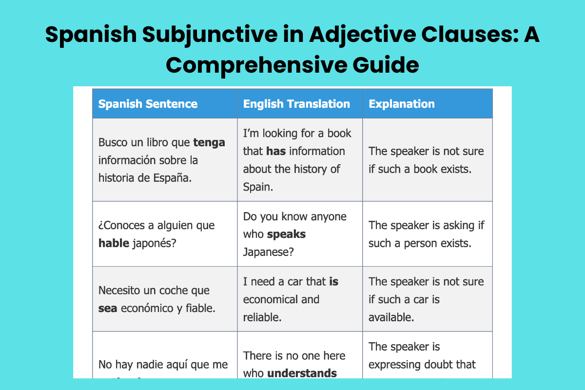Spanish Subjunctive in Adjective Clauses A Comprehensive Guide
